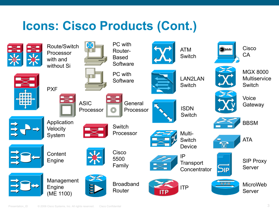 思科图标集做设计拓扑图用的CiscoIconsQ课件.ppt_第3页