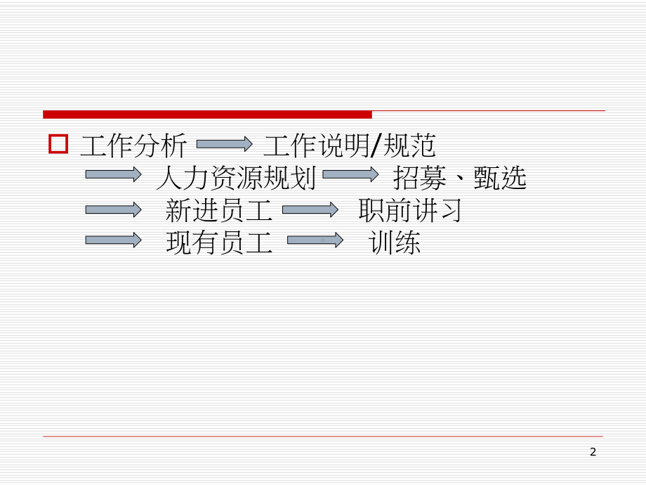 最新版人力资源课件Chap-5-Training.ppt_第2页