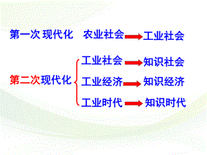 第19课战后资本主义的新变化课件.ppt