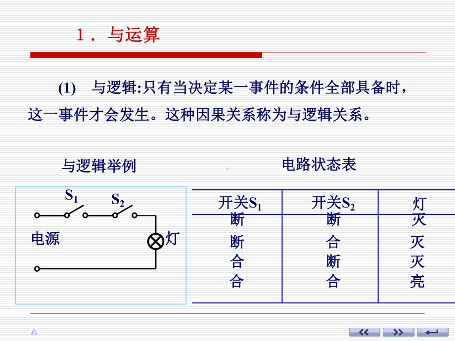 第1章数字逻辑基础2课件.ppt_第1页