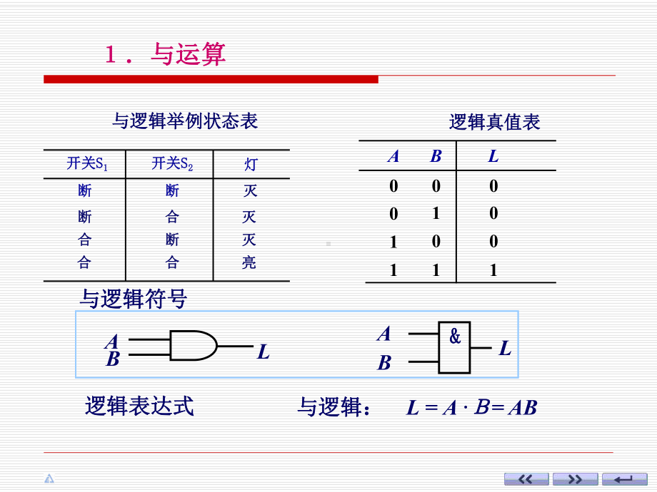 第1章数字逻辑基础2课件.ppt_第2页