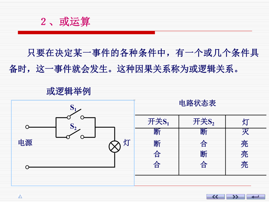 第1章数字逻辑基础2课件.ppt_第3页