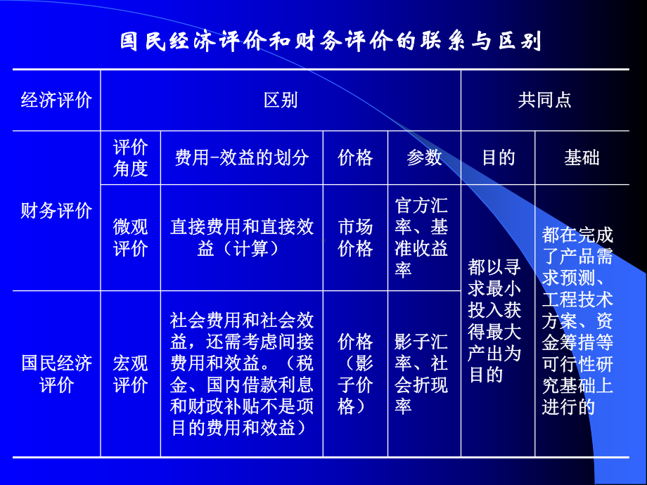 工程经济学第五章财务评价课件.ppt_第3页