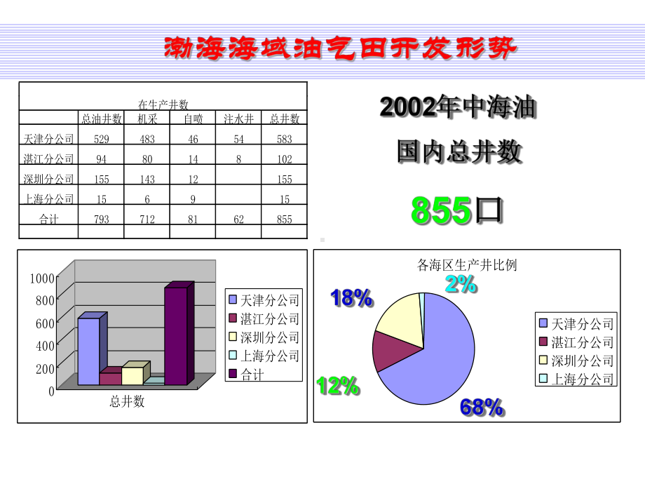 完井概念介绍[1]课件.ppt_第2页