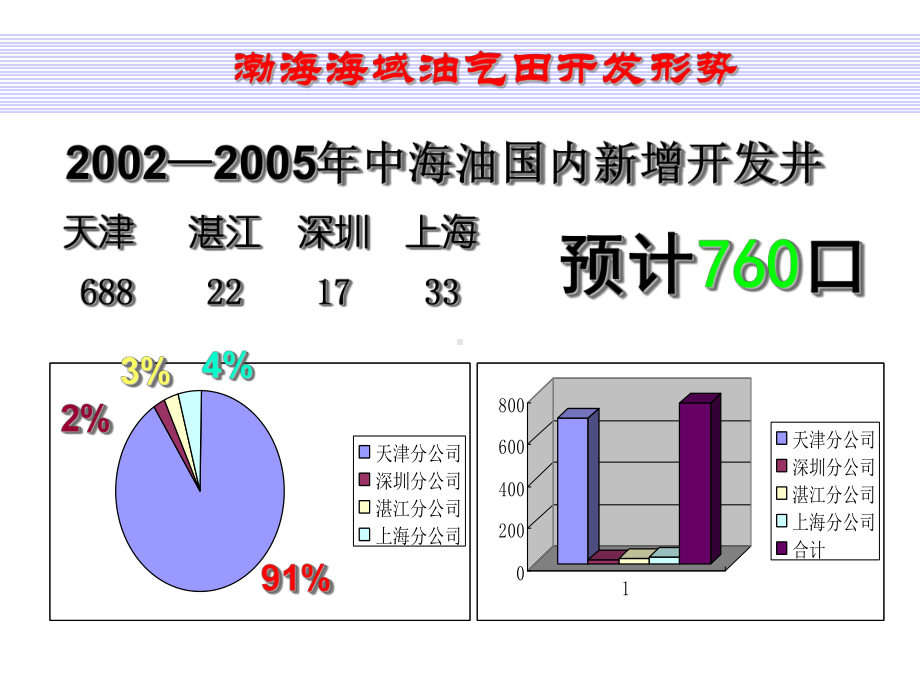 完井概念介绍[1]课件.ppt_第3页