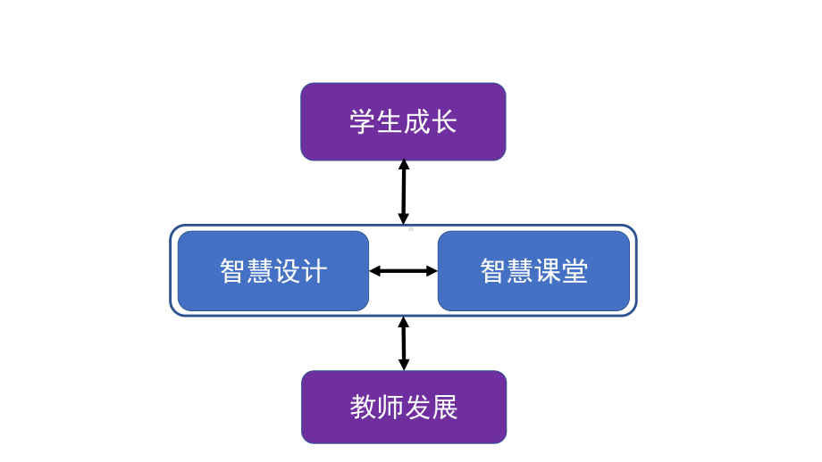 文秋芳英语教学材料使用与评价理论框架—智慧设计的路径与评价标准课件.pptx_第3页