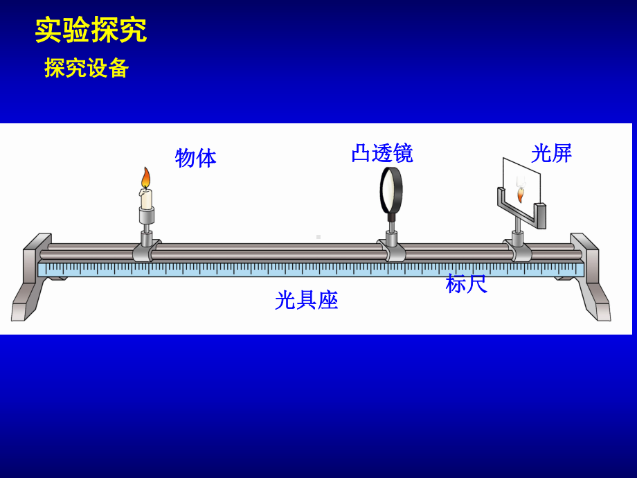 探究凸透镜成像特点课件.ppt_第2页