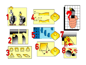 怎-样选择切削参数课件.ppt