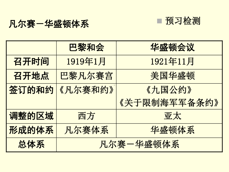 第9课第一次世界大战后世界格局的演变课件.ppt_第2页