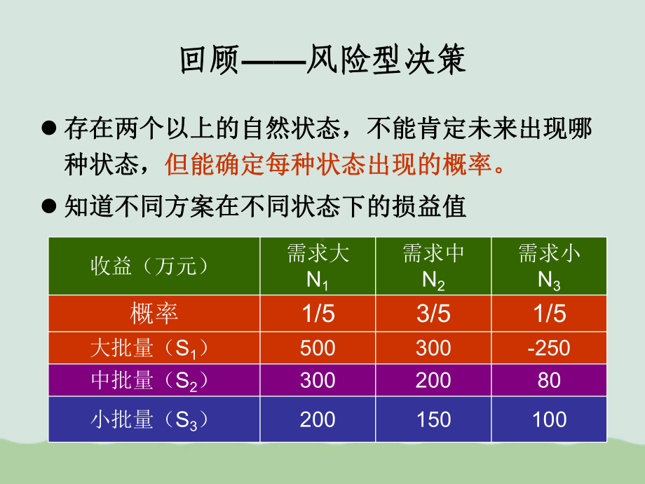 不确定型决策分析教材(-)课件.ppt_第3页