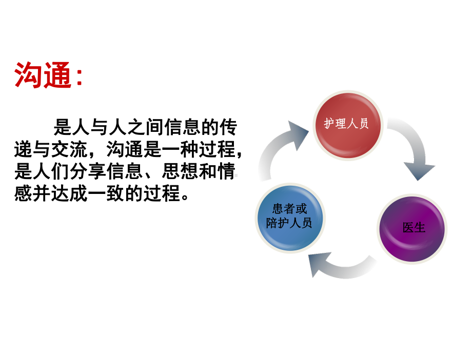 沟通技巧在优质护理工作中的运用课件.ppt_第3页