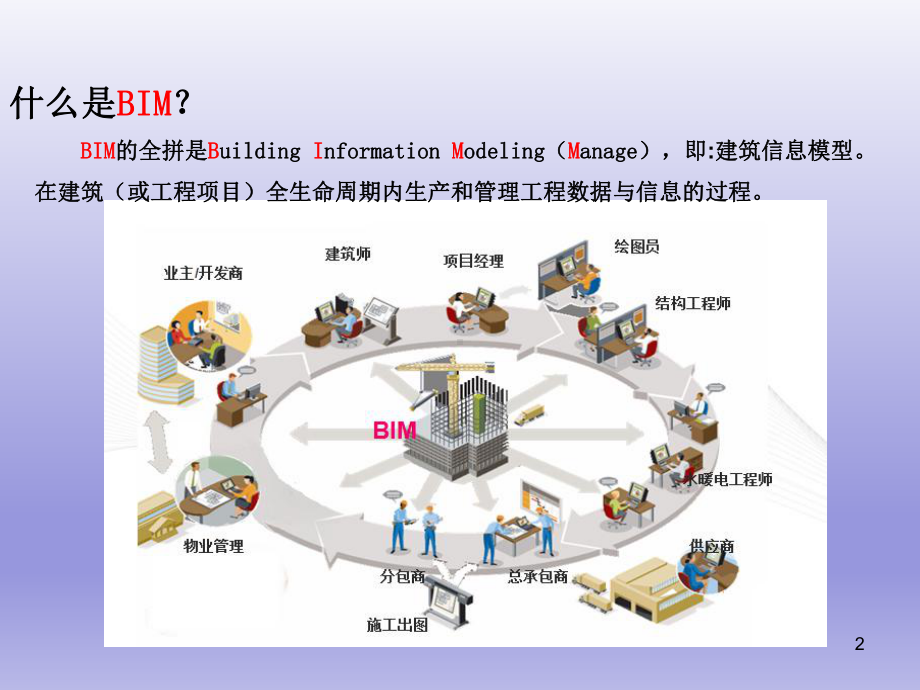 建筑幕墙BIM应用培训课件.ppt_第2页