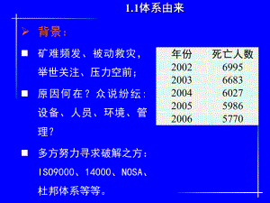 煤矿安全生产风险预管理讲座课件.ppt