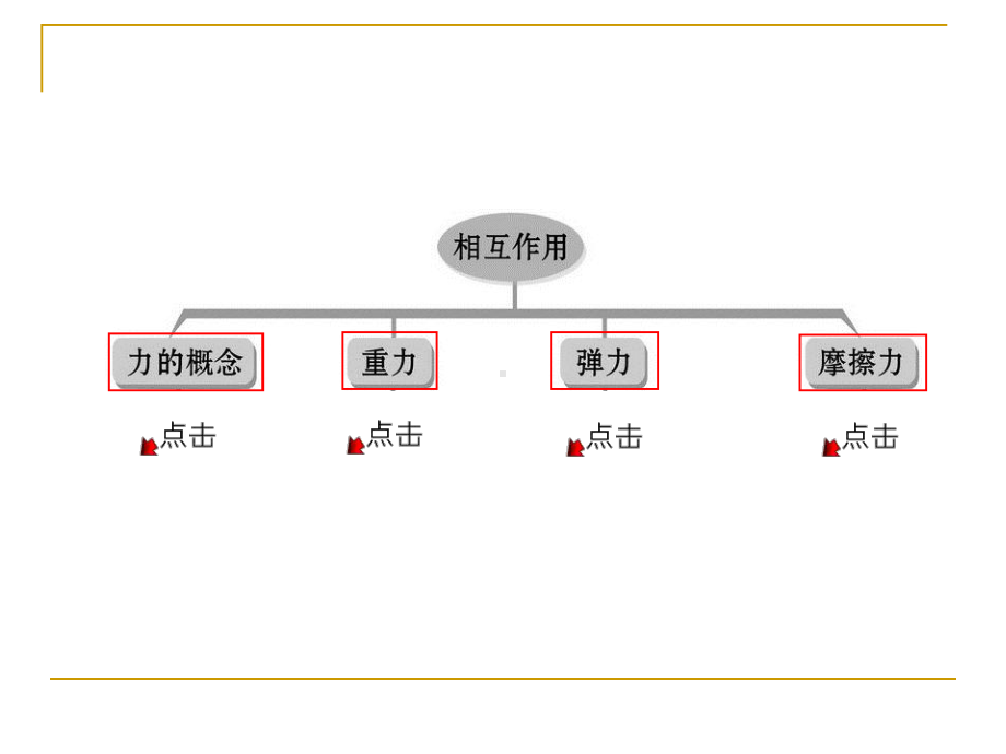 第4章相互作用(章末总结)课件40(鲁科版必修1).ppt_第2页