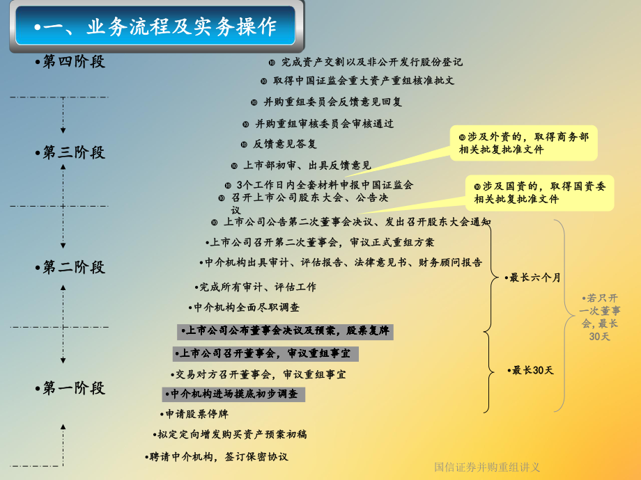 国信证券并购重组讲义课件.ppt_第3页