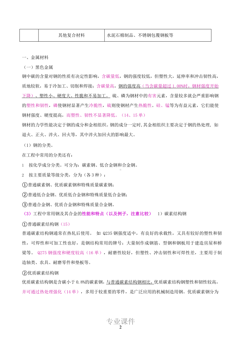 一级造价工程师安装计量知识精华(教育课件).ppt_第2页