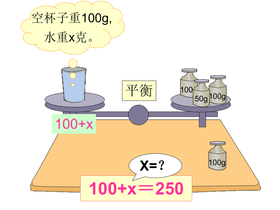 四年级解方程教学文案课件.ppt_第2页