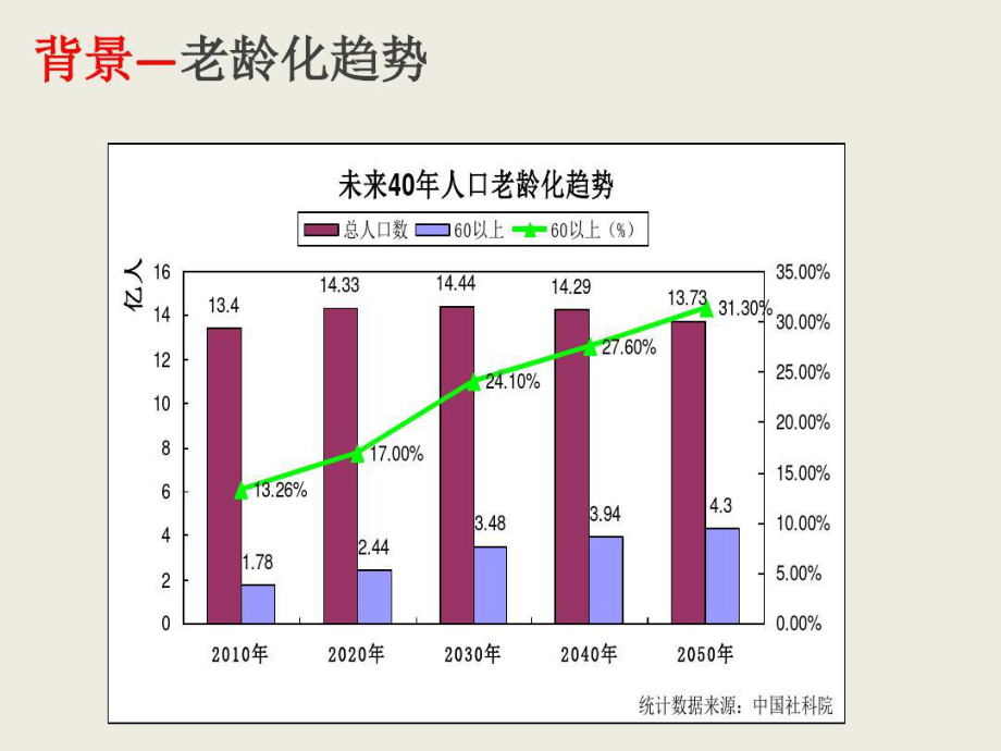 老年人能力评估量表及技巧课件.ppt_第3页