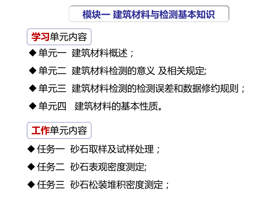 建筑材料与检测模块一-建筑材料与检测基本知识-理论内容课件.pptx_第3页