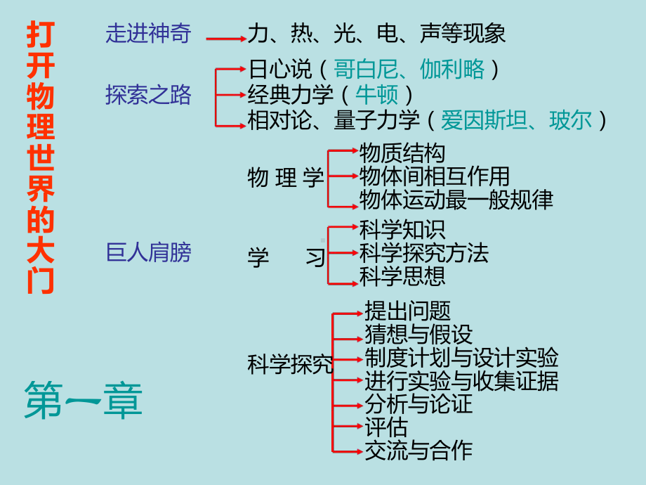 沪科版八年级物理上册总复习课件.ppt_第1页