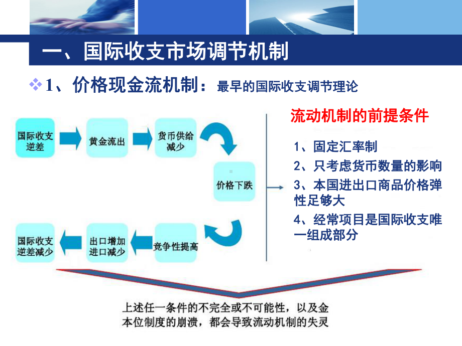 国际收支调节培训课件.ppt_第3页