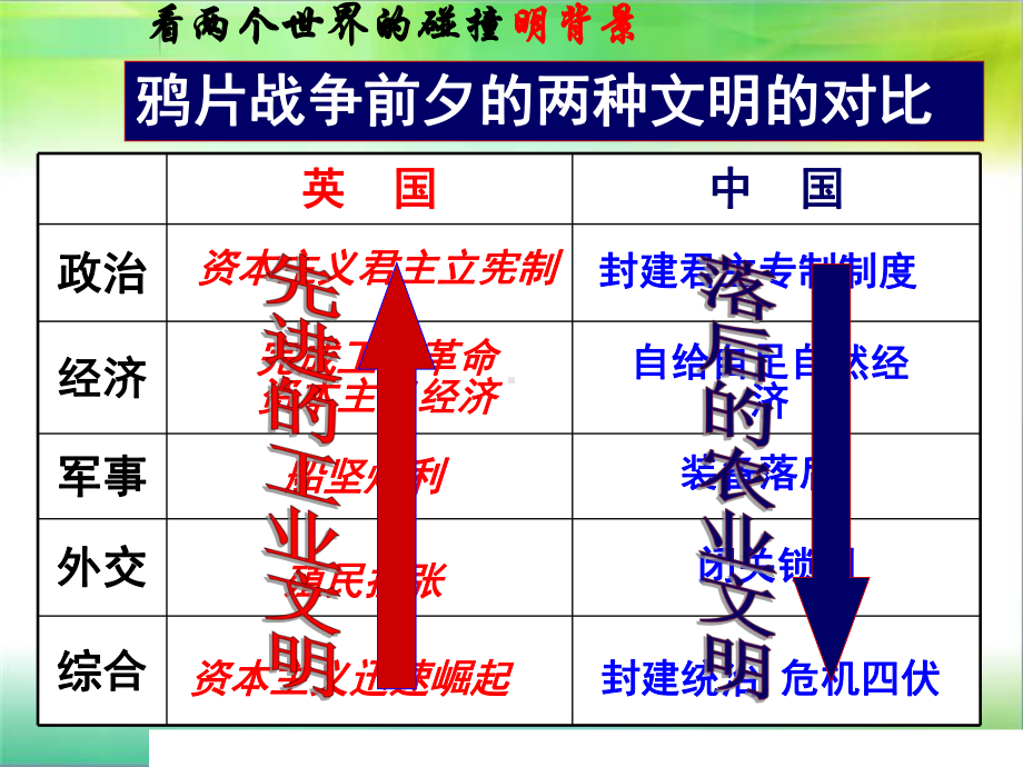 必修中外历史纲要上第16课-两次鸦片战争课件.ppt_第3页