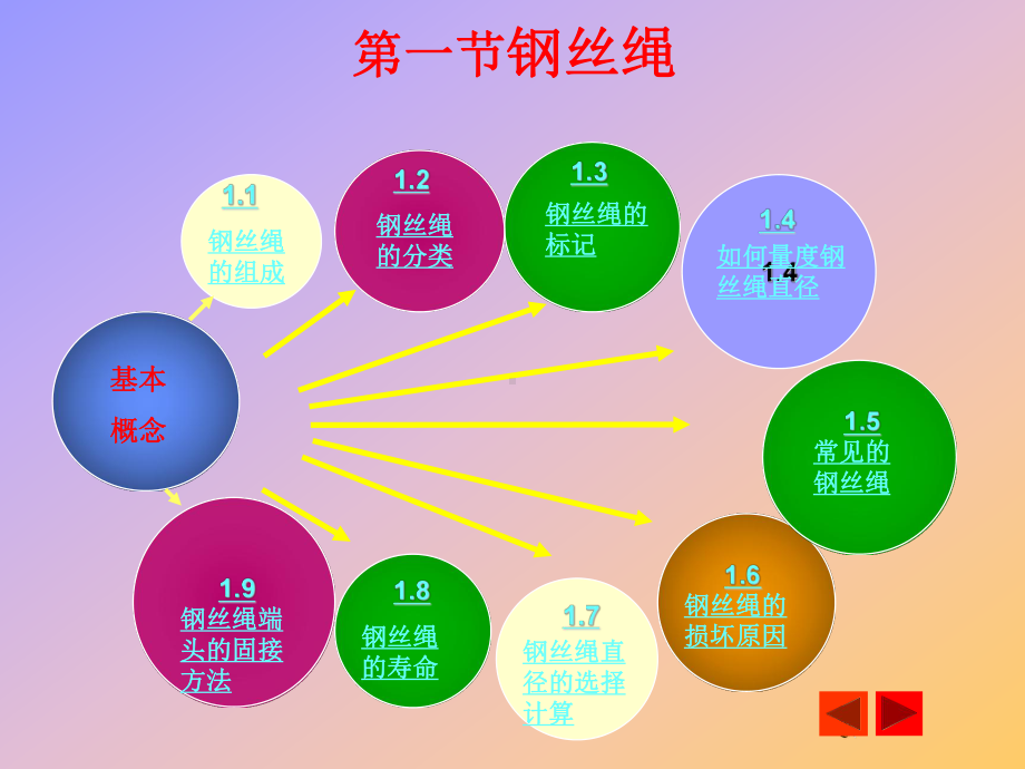 第二章起重机械零部件课件.ppt_第3页