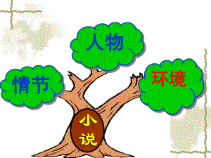 环境描写的作用上课版名师制作优质教学资料课件.ppt