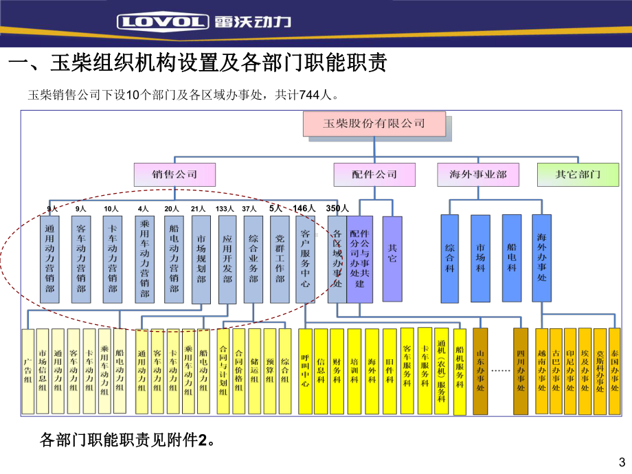 玉柴分销系统调研报告课件.ppt_第3页