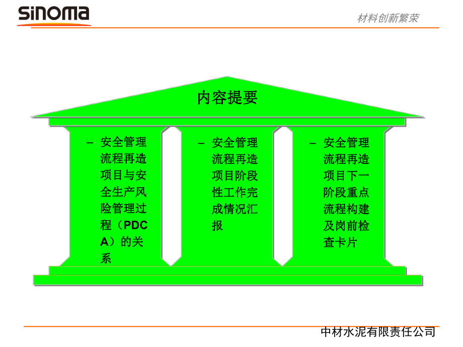 水泥厂-安全管理流程再造项目汇报材料课件.ppt_第2页