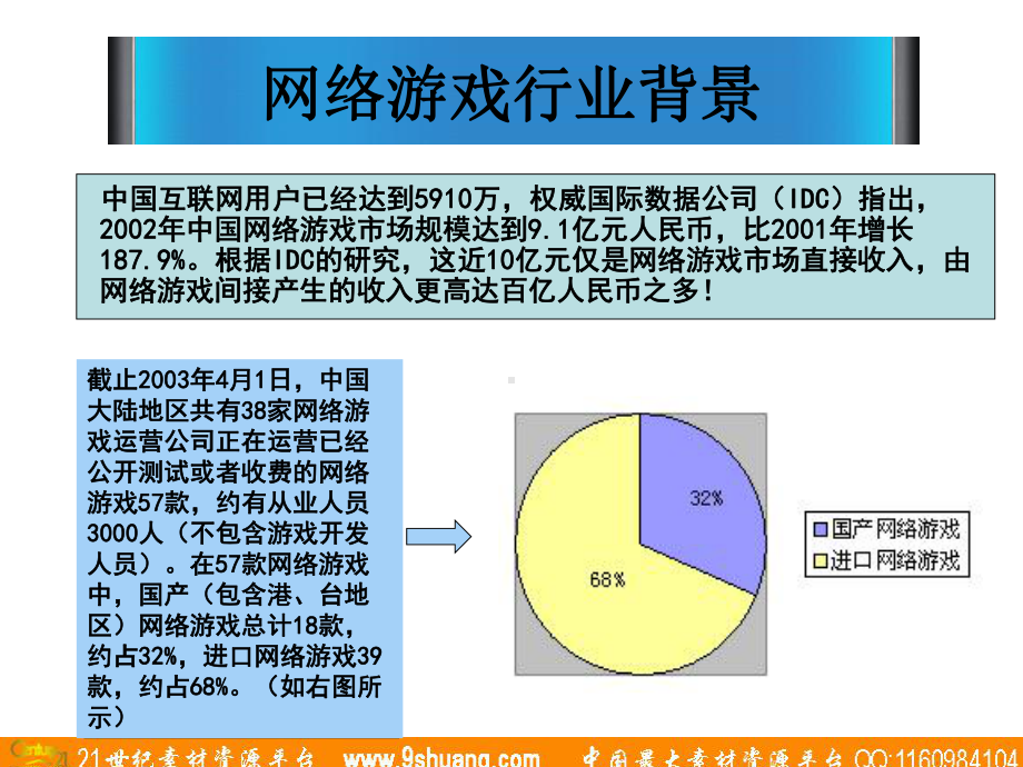 游戏米果新品广告推广策划案课件.ppt_第3页