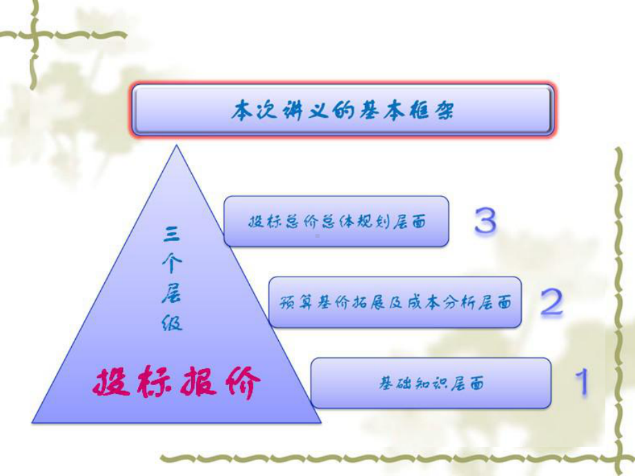 编制商务报价及商务标课件.ppt_第2页