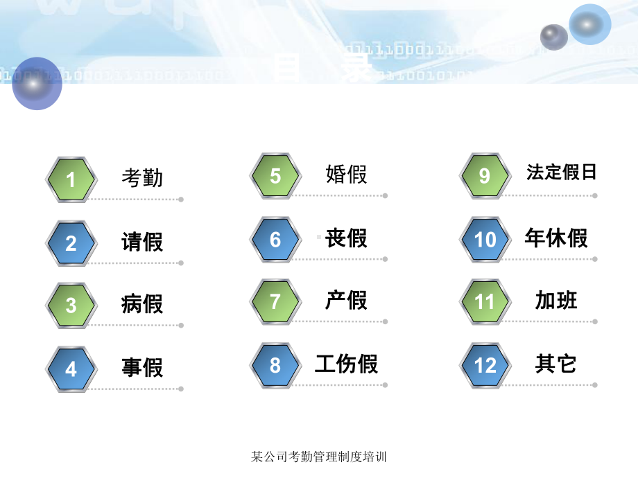 某公司考勤管理制度培训课件.ppt_第3页