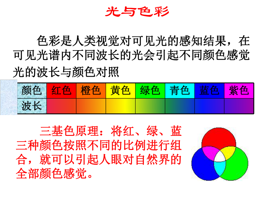 第三章图形与图像处理课件.ppt_第3页