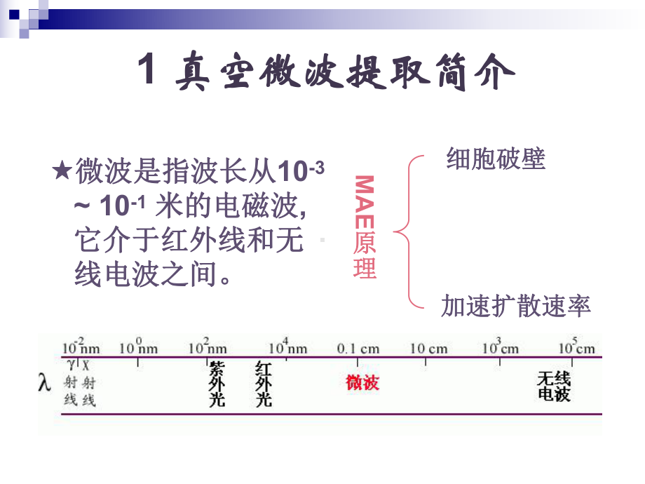 真空微波辅助提取课件.ppt_第3页