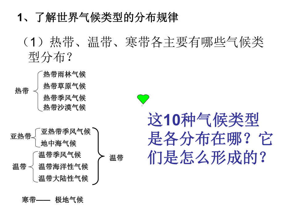 气候类型成因及判读课件.ppt_第3页