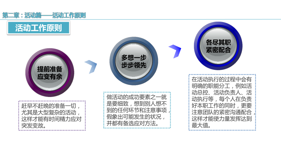 活动执行培训手册课件.pptx_第3页