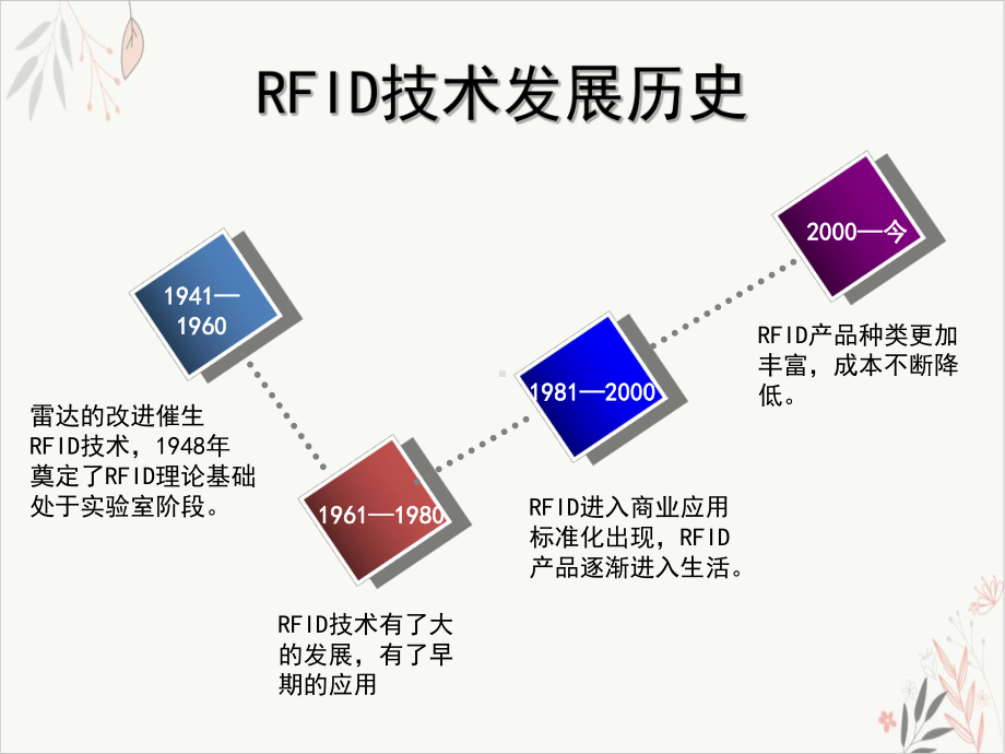 电子耳标课件.pptx_第3页