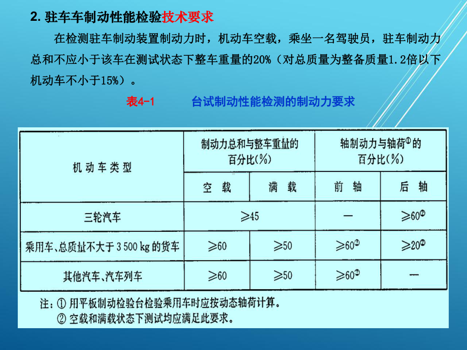 汽车底盘与车身电控技术电子课件第四章.ppt_第3页