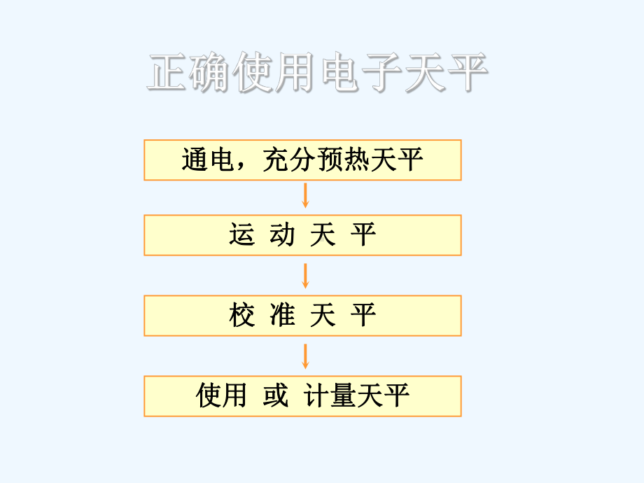 天平使用培训材料课件.ppt_第2页