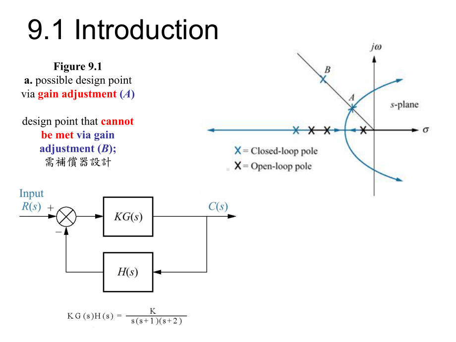 绘未补偿系统根轨迹课件.ppt_第2页