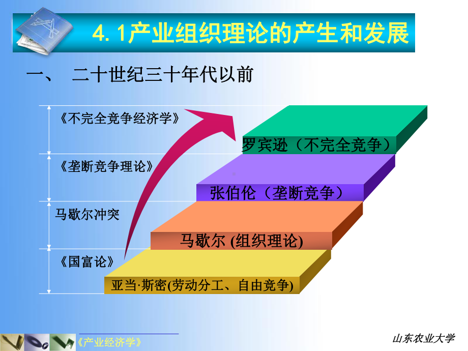 第六章-产业组织理论的渊源-和主要学派-山东农业大学课件.ppt_第3页