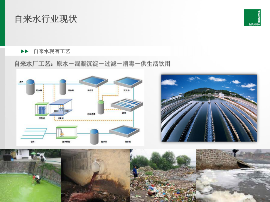 曼胡默尔超滤膜技术在自来水行业中的应用课件.ppt_第3页