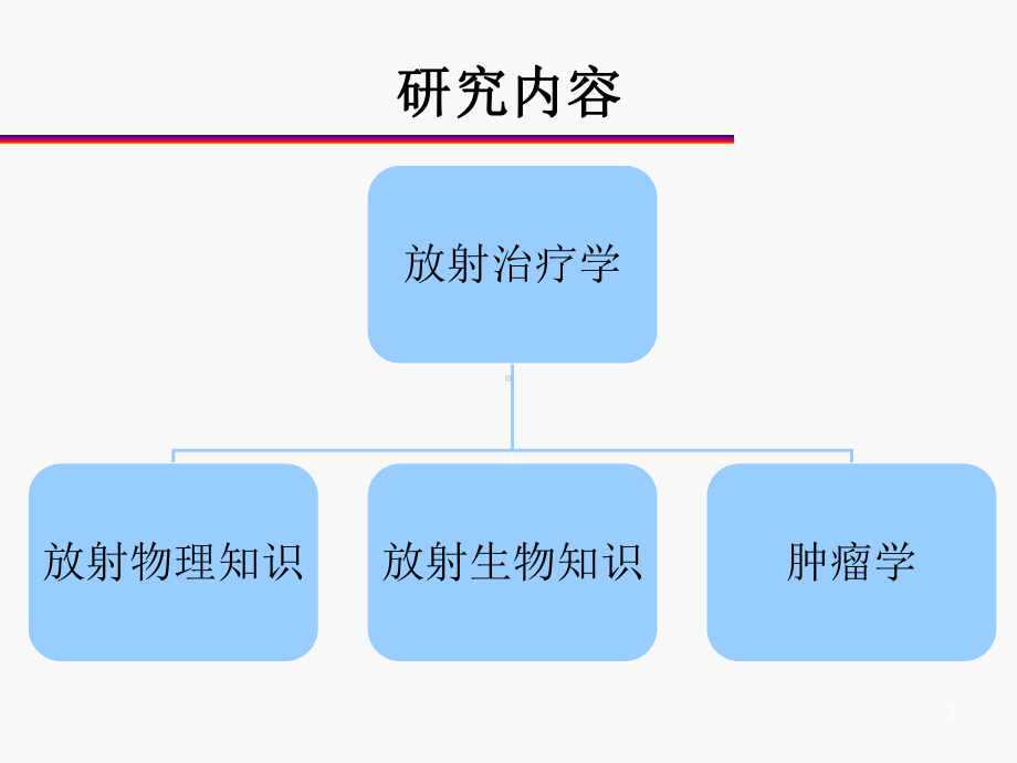 放射治疗概述与进展教学课件.ppt_第3页