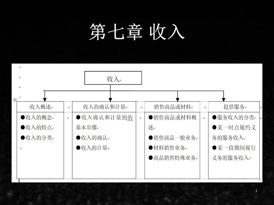 《财务会计（第5版）》课件7.ppt_第1页