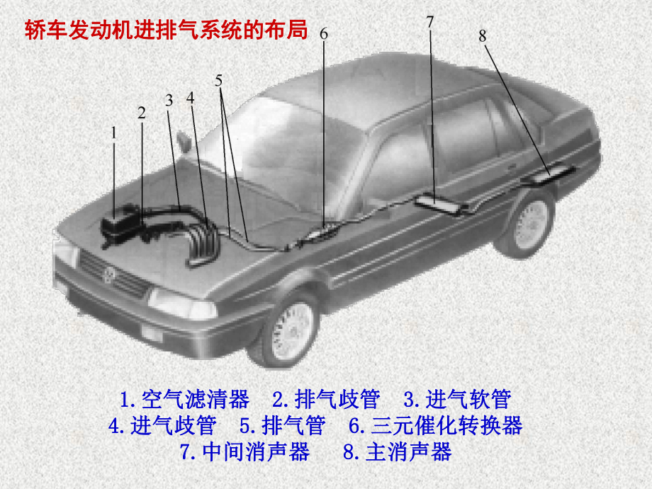 第06章-进排气系统及排气净化装置课件.ppt_第3页