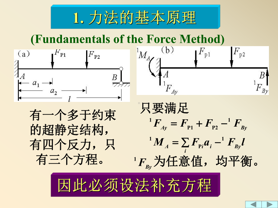 建筑工程之结构力学讲义力法1课件.ppt_第2页