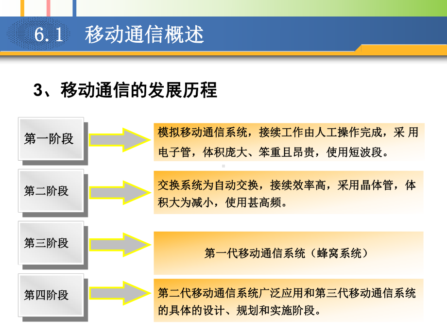 第六章-移动通信课件.ppt_第3页