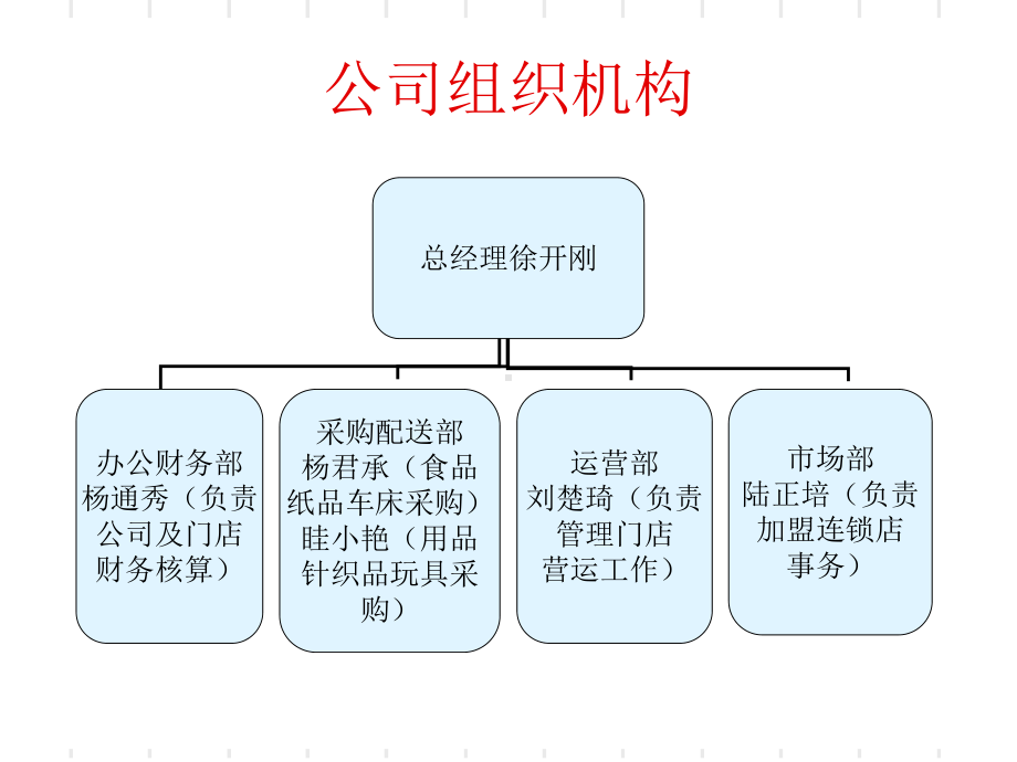 某公司薪酬制度范本课件.ppt_第3页