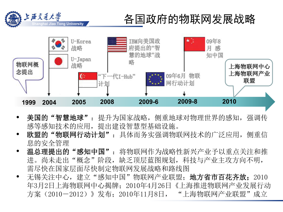 物联网工业应用研究-课件.ppt_第3页